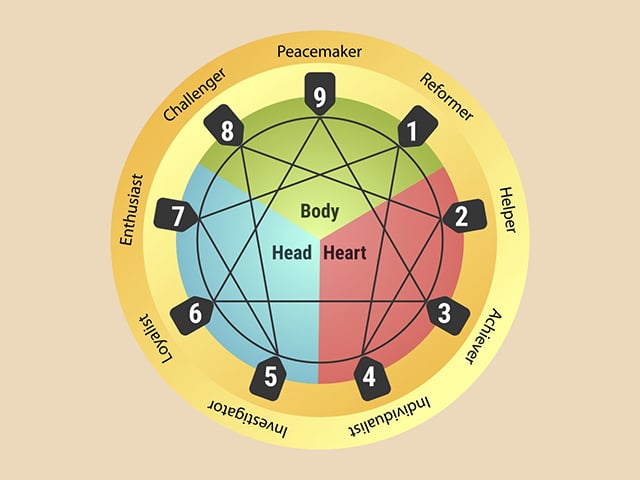 WVIS offers Enneagram Conference via Zoom